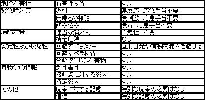 基本安全性 ソリューションウォーター SW 静岡市 静岡 りす医療器